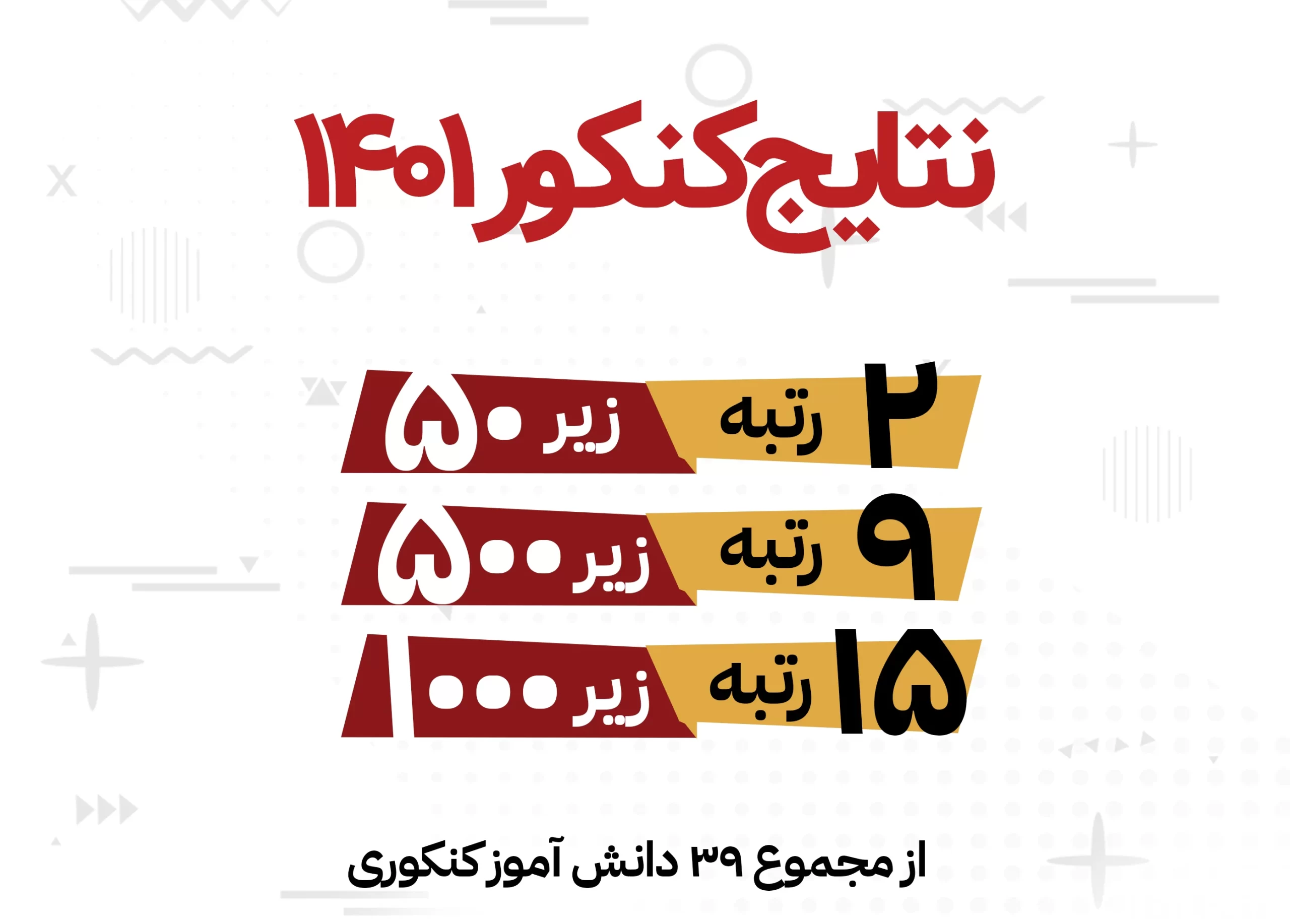 نتایج کنکور 1401-مدرسه سلام یاسین