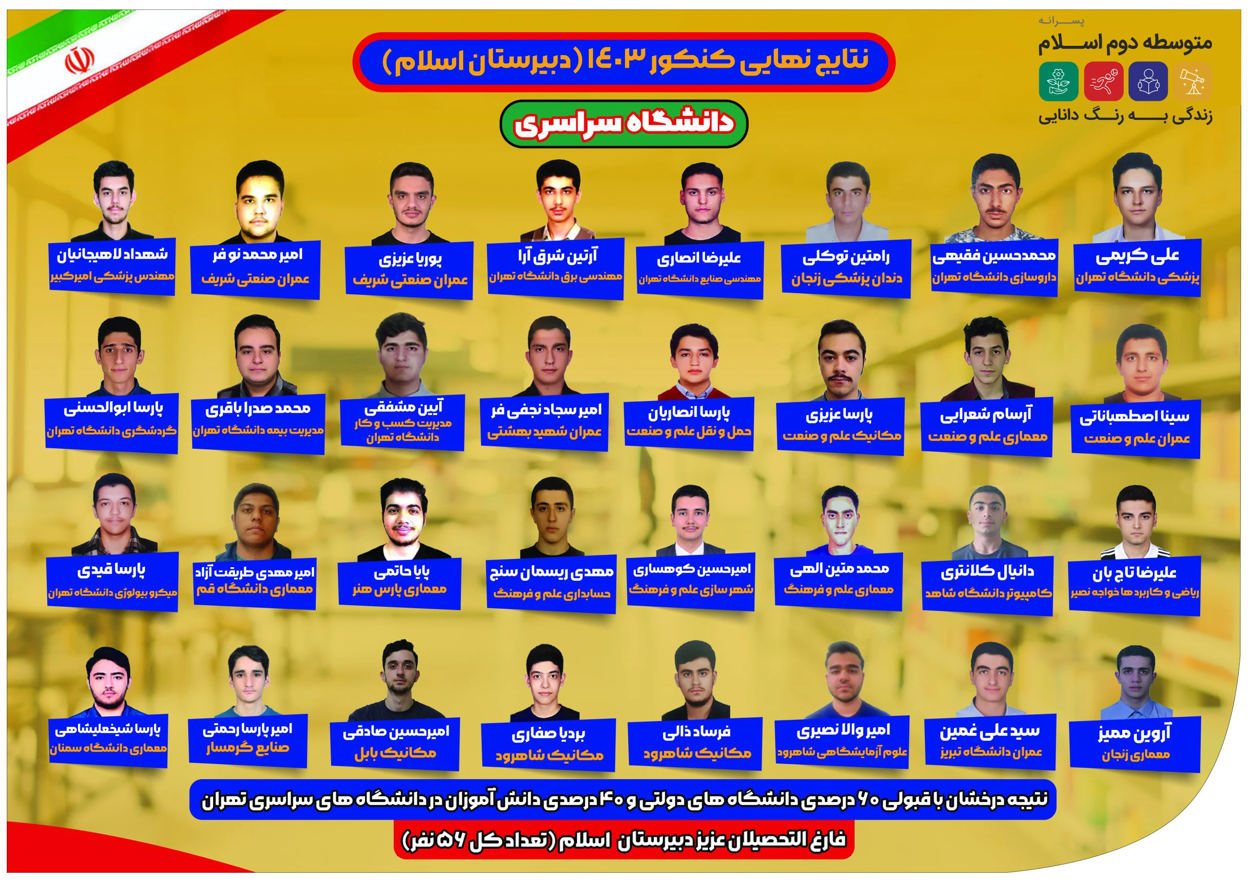 دبیرستان اسلام سراسری